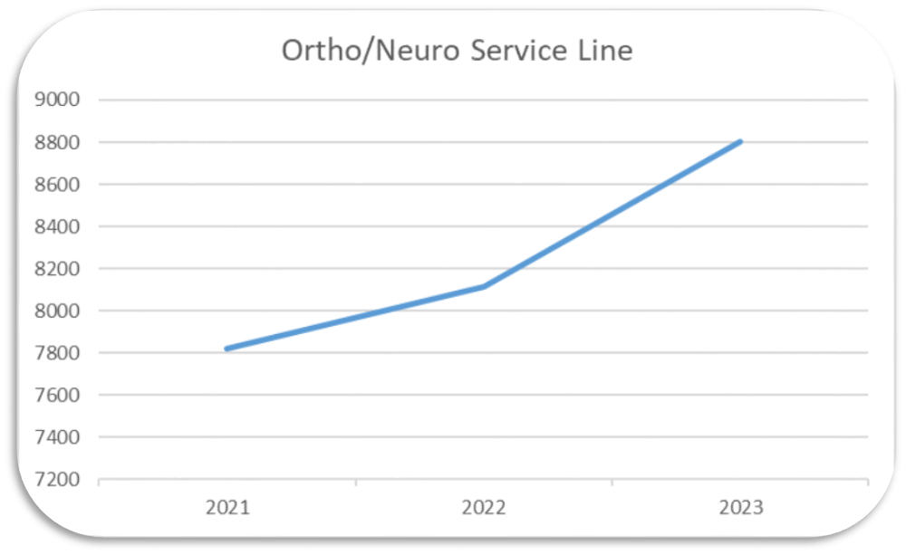 Ortho-Neuro